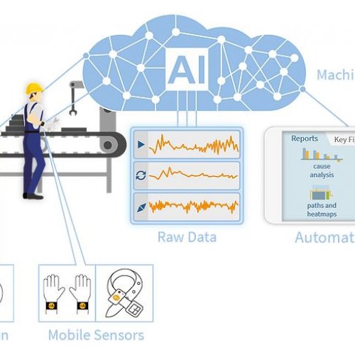 Automated analysis and optimization of manual processes in hospitals, logistics or production sites