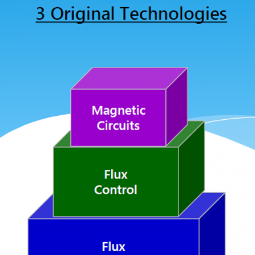 High-efficient work-holding technology through magnetism controlling