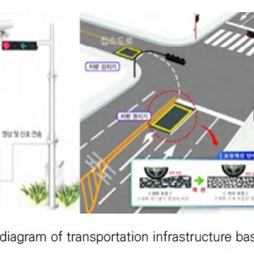 IoT Infrastructure Sensor to Expand Awareness of Self-Driving Cars' Field of View Blind Spots