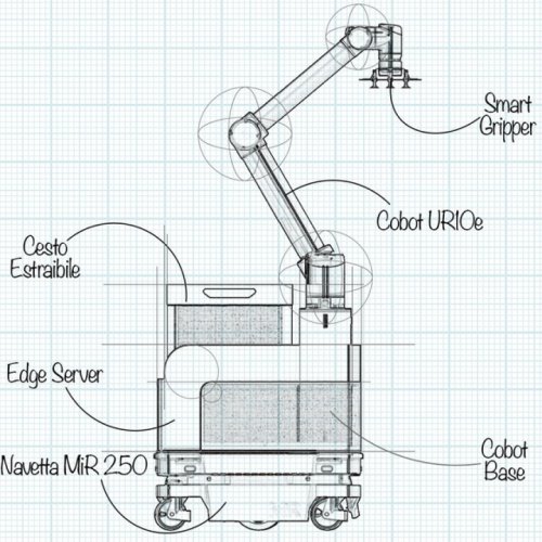 Autonomous cobot for package handling equipped with smart gripper