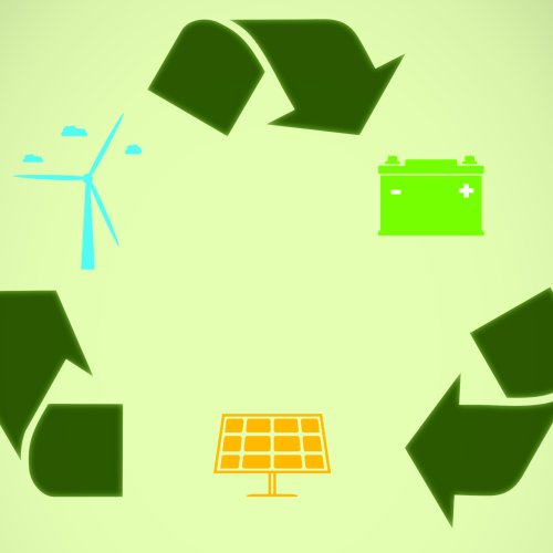 Waste to Energy/Recycling Solutions