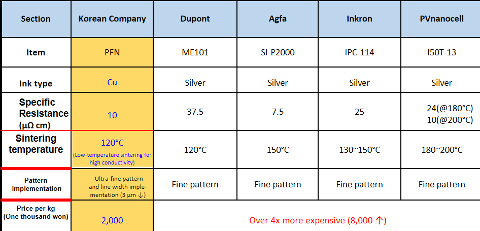 Finae Table
